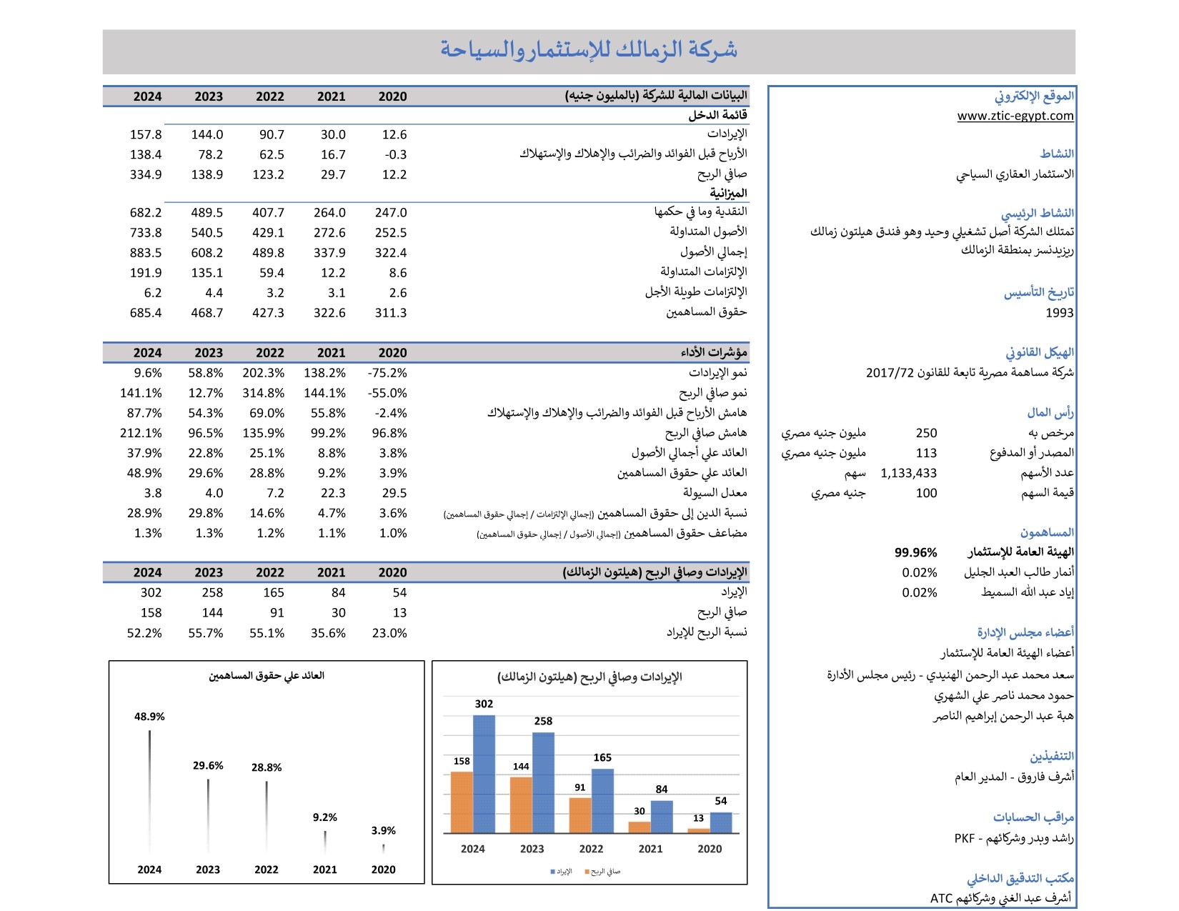 بيانات مالية