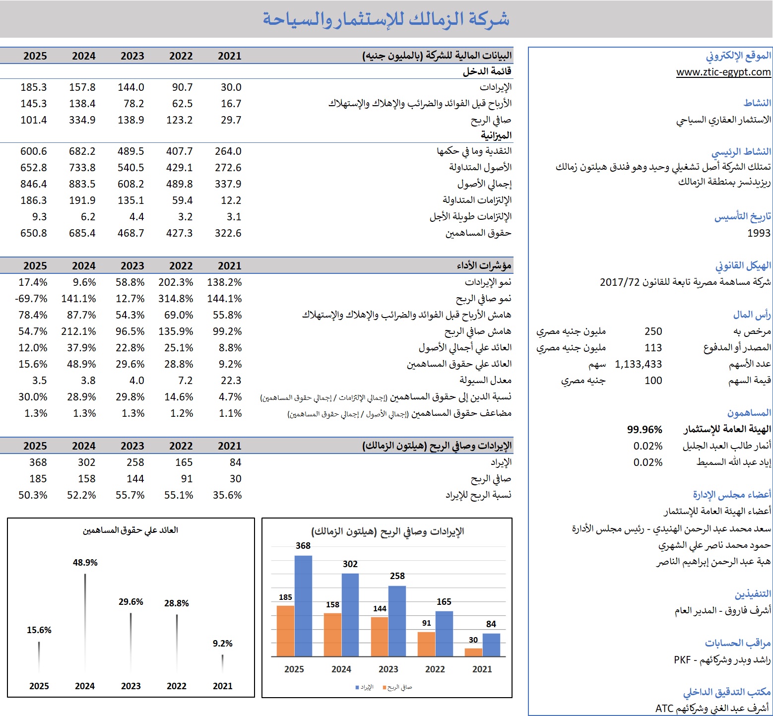بيانات مالية